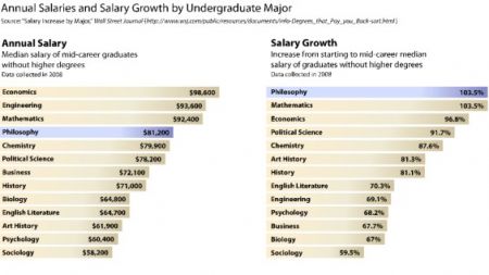 salaries