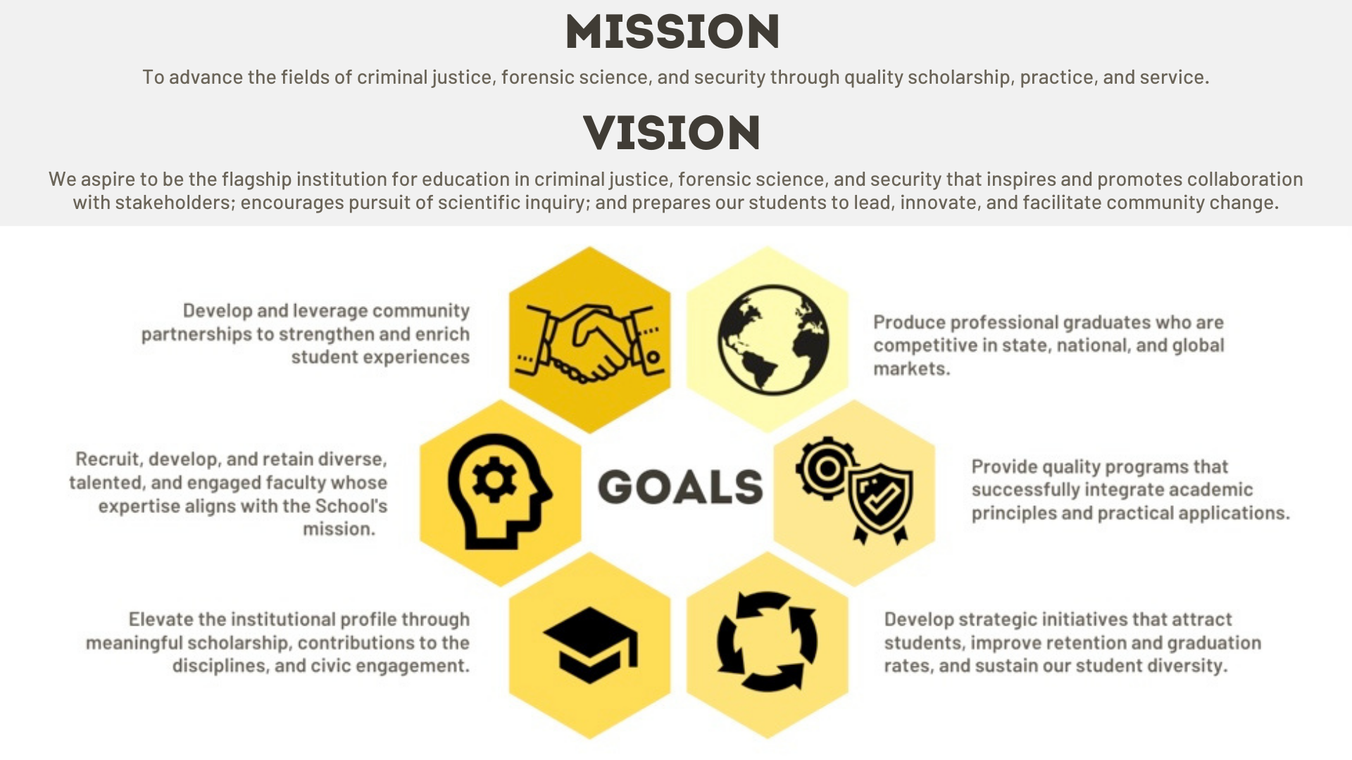 Mission Vision Goals 2022