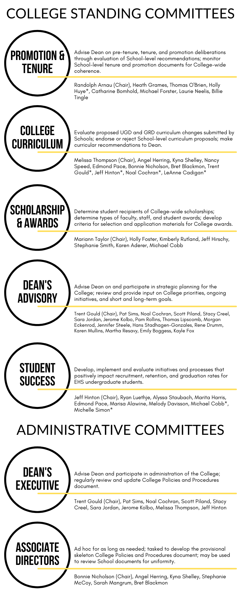 CEHS Committees