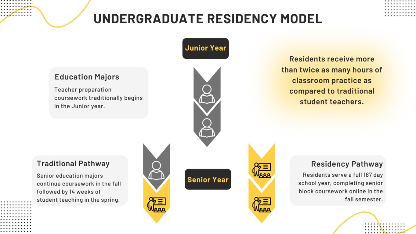 underfrad residency