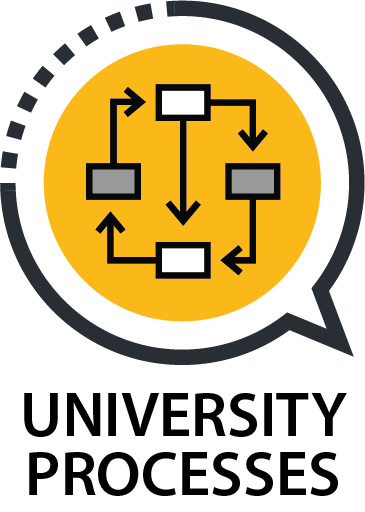 University Processes Resources
