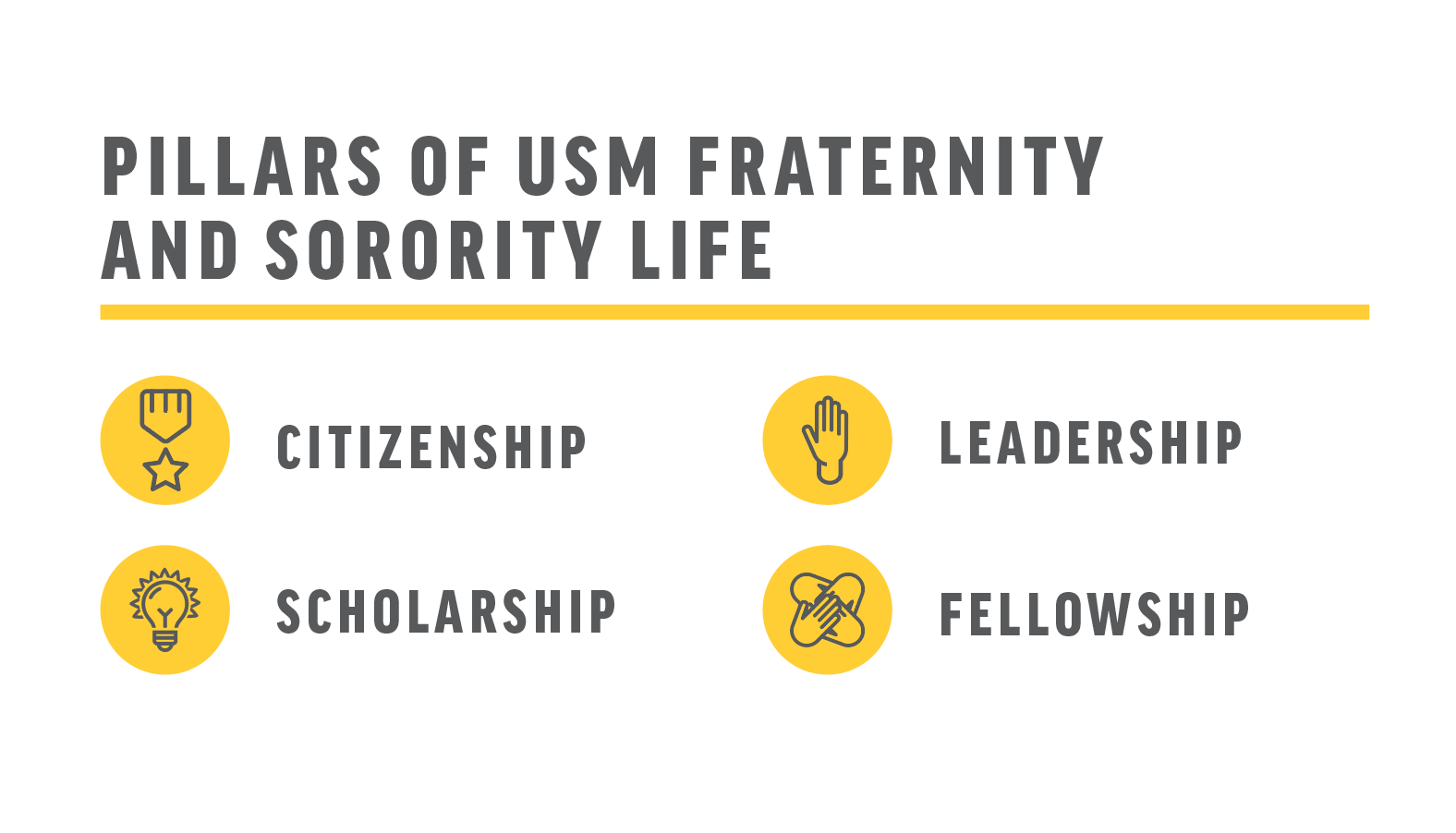 Pillars of USM Fraternity and Sorority Life | Citizenship, Leadership, Scholarship, Fellowship