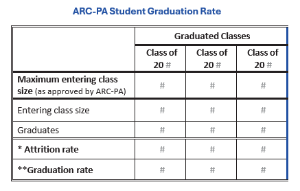 ARC-PA Student Graduation Rates Table