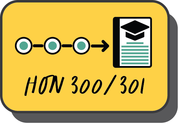 Link button to the Student Handbook information page Icon incdicating steps to thesis completion