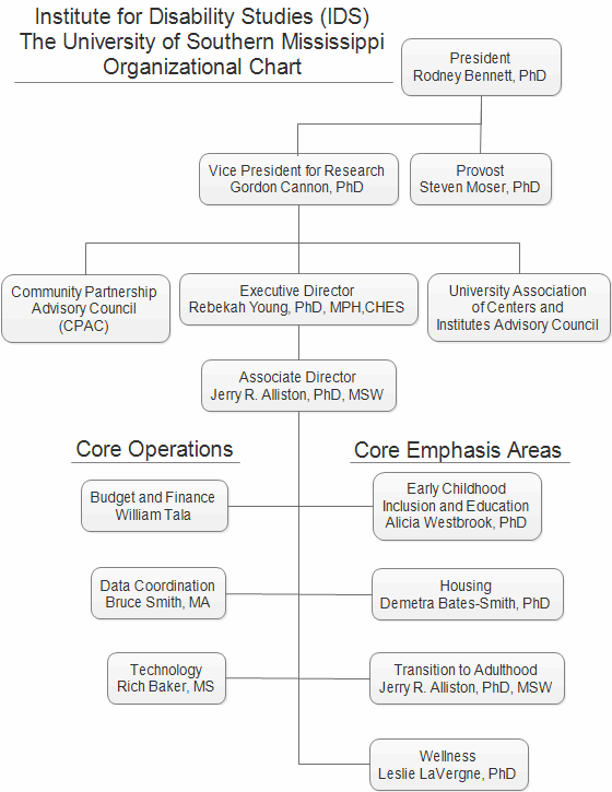 State Mandated Disability Chart