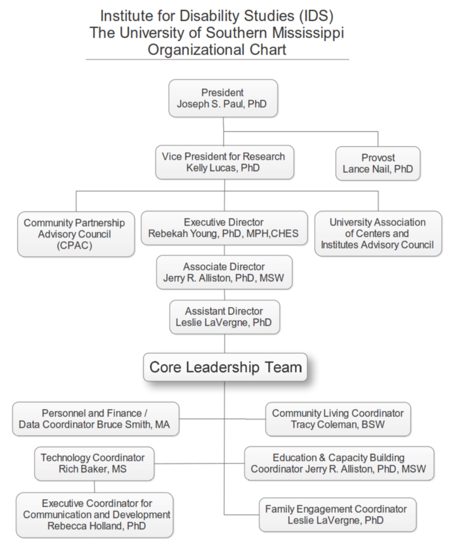 2024 IDS Organizational Chart