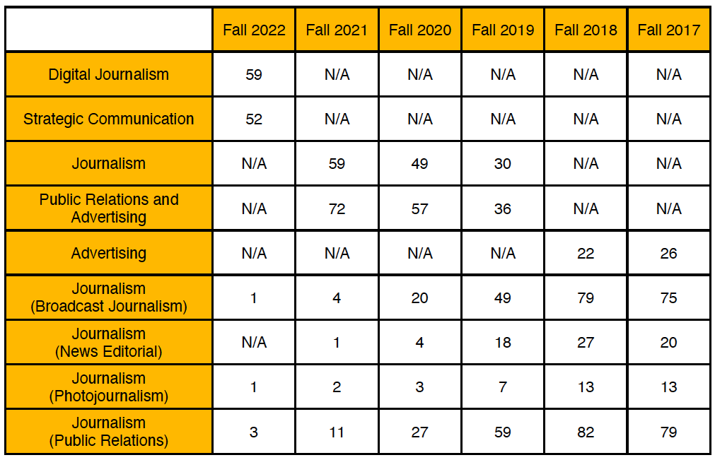 Chart of enrollment trends.