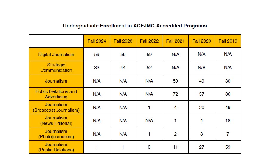 Enrollment data