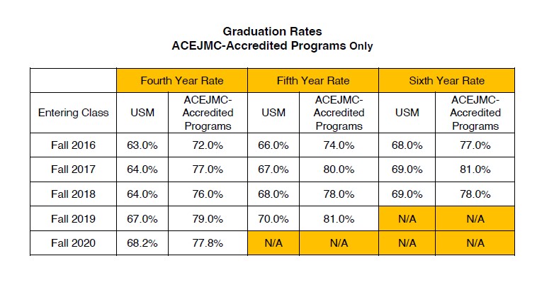 graduation data