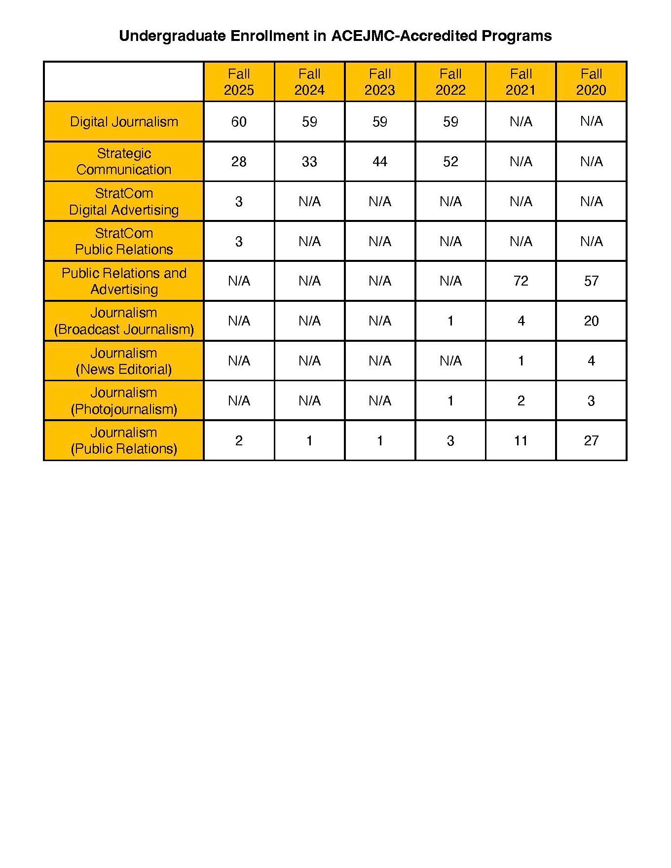 aejmc enrollment