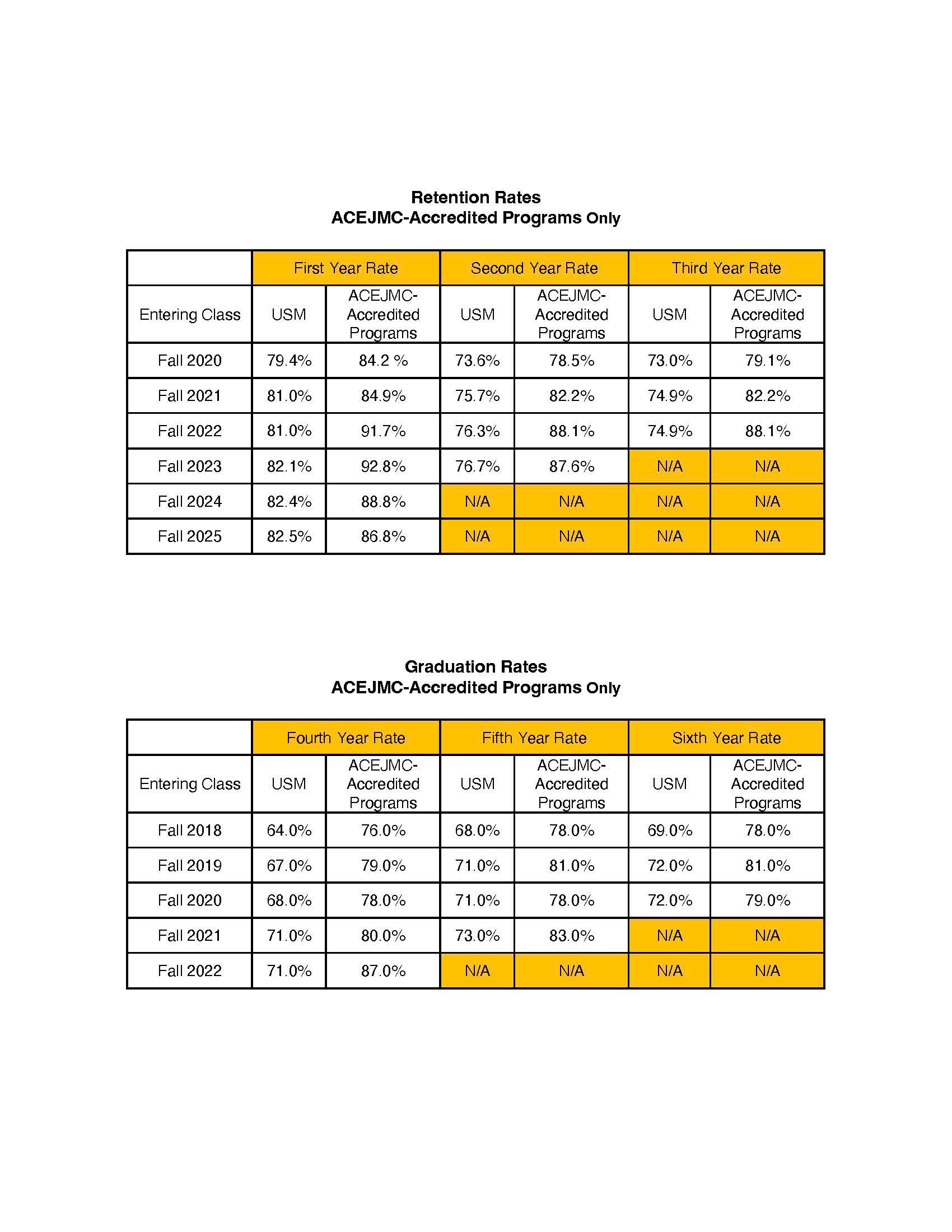 aejmc stats