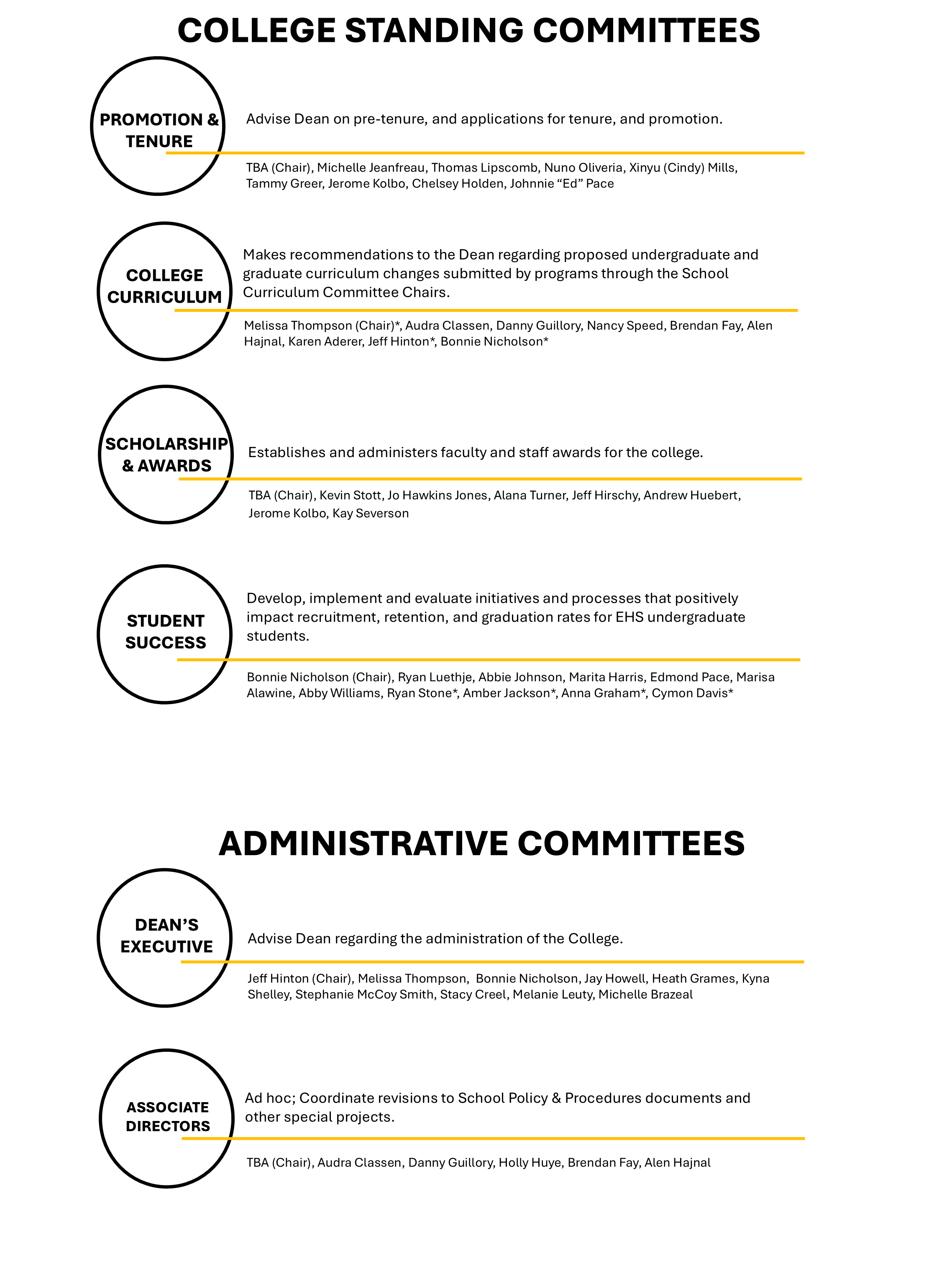 college committees