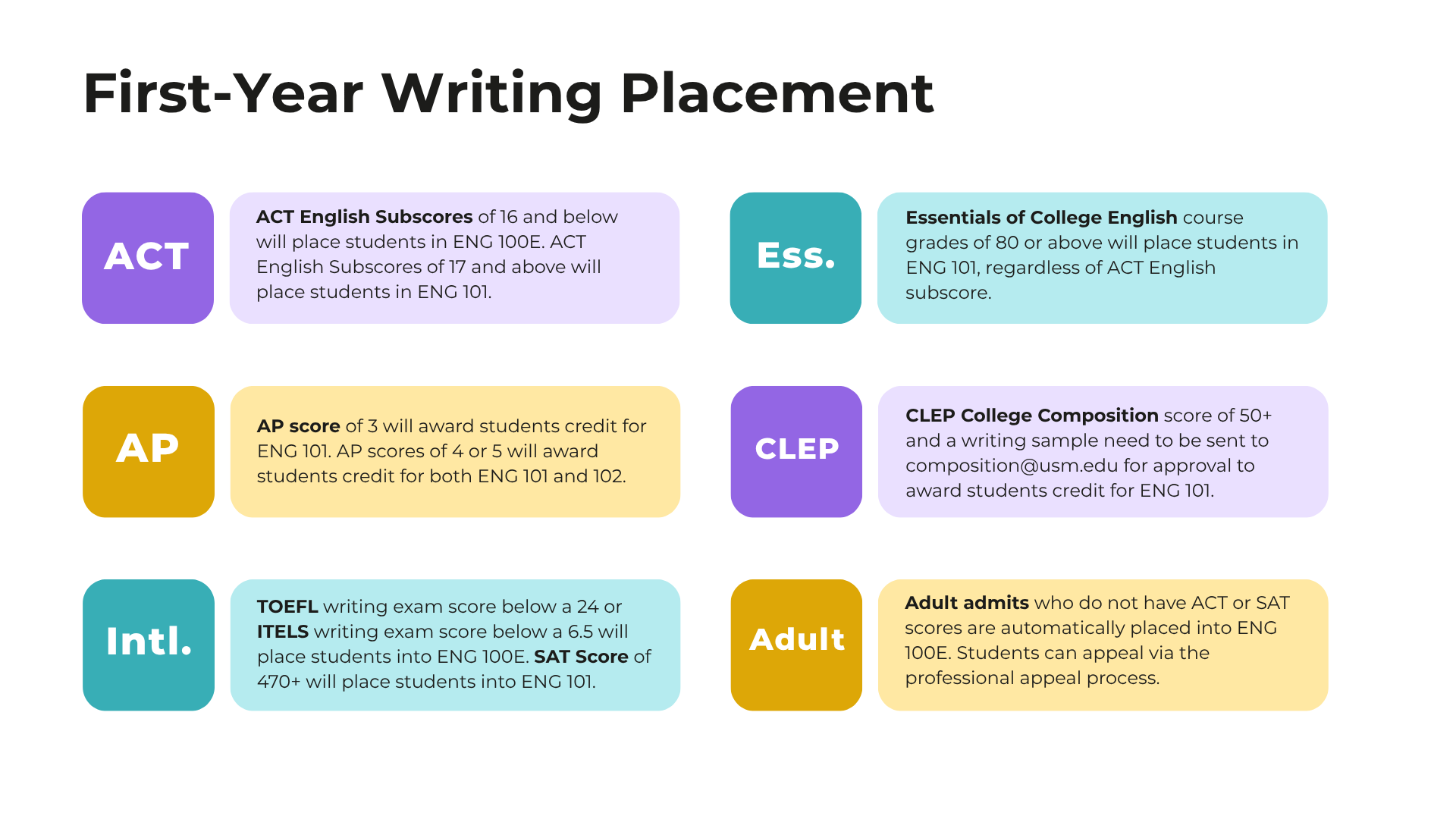 FYW Placement FYW Placement