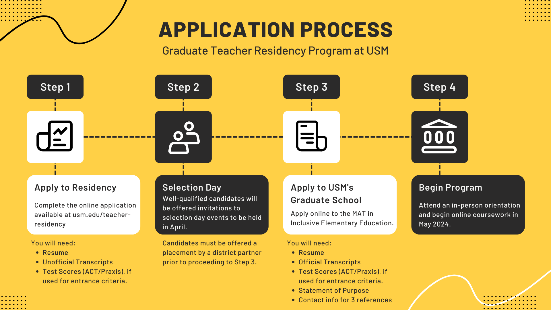 Graduate Teacher Residency Application Timeline