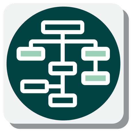 IHL Org Chart