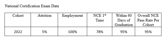 NCE data 2022