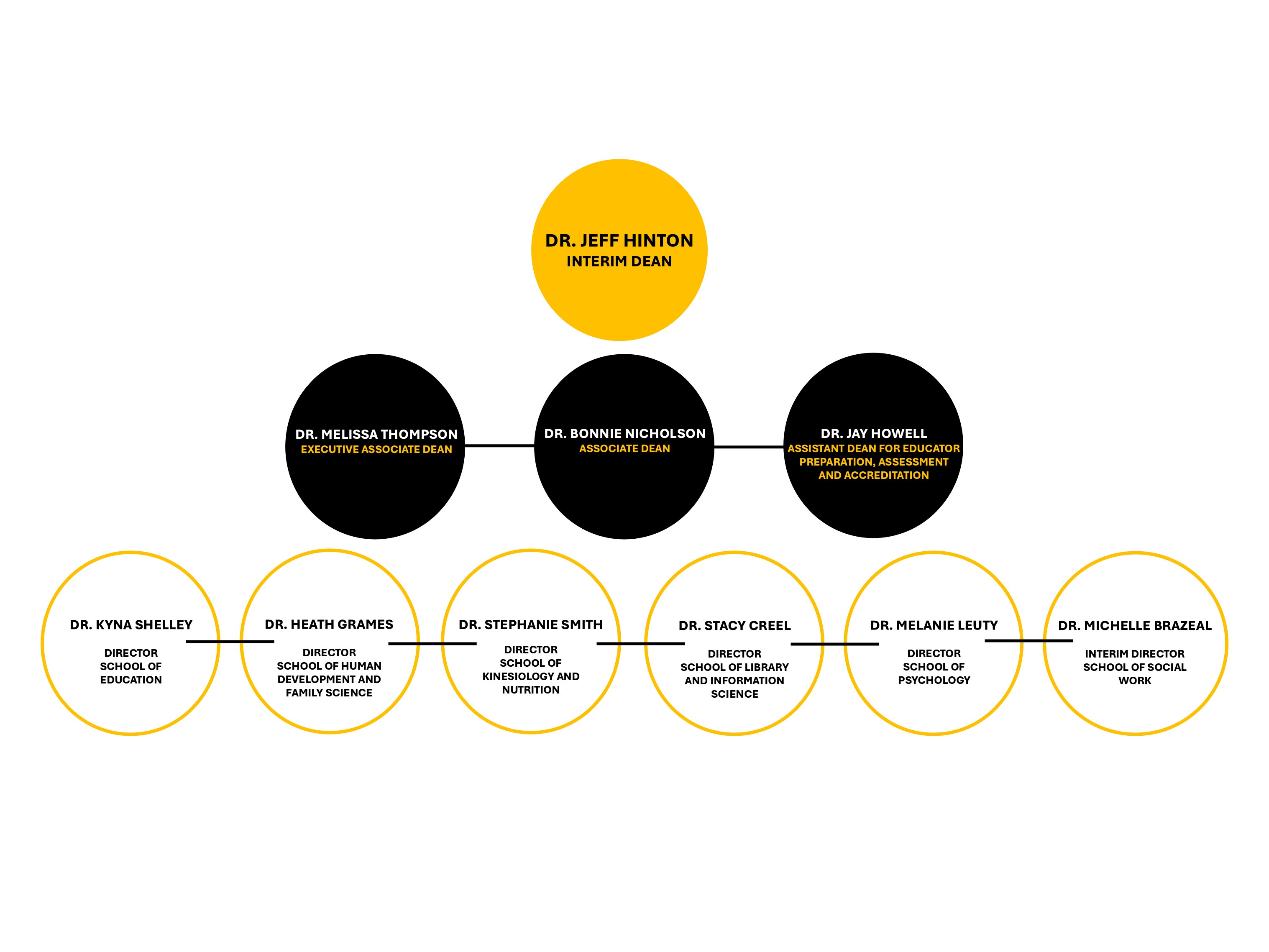 organzational chart 2026