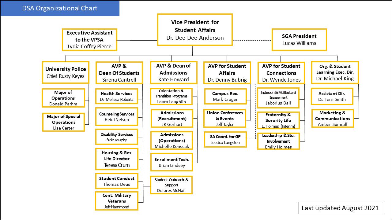 dsa org chart