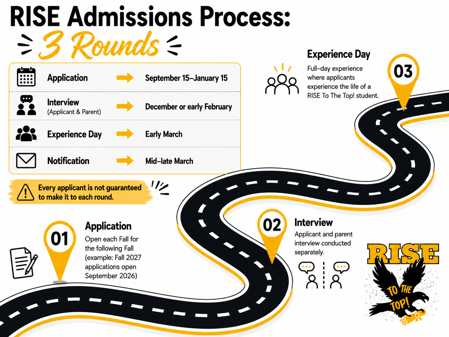 RISE Admissions Process