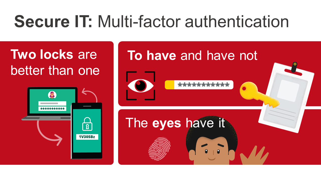 Cybersecurity MFA Graphic