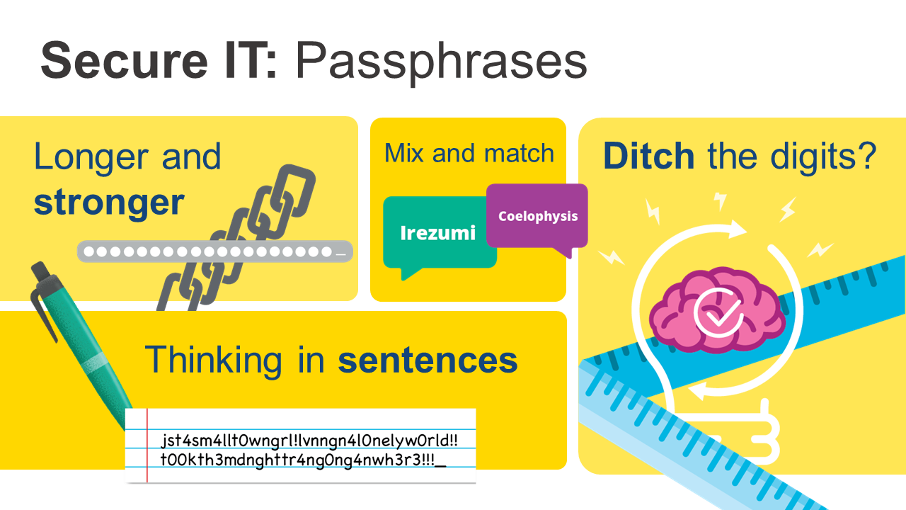 Cybersecurity Passphrases Graphic