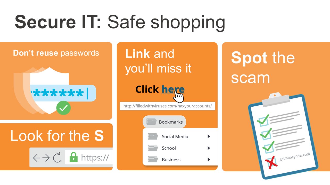 Cybersecurity Shopping Graphic