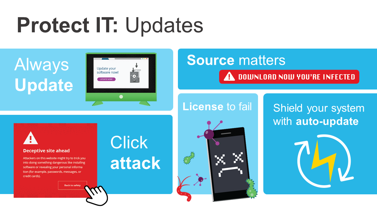 Cybersecurity Software Updates Graphic