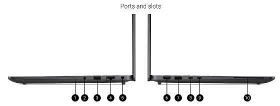 Ports & Slots Ports & Slots