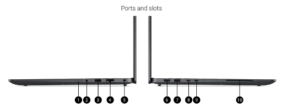 Ports & Slots
