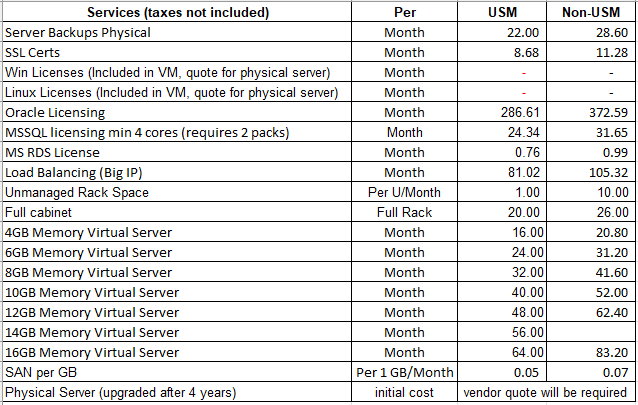 FY24 Server Rates