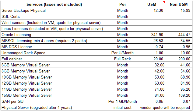 FY26 Server Rates
