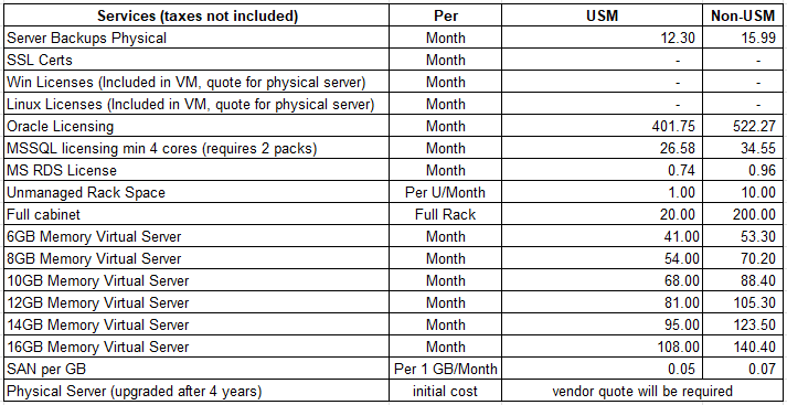FY27 Server Rates FY27 Server Rates