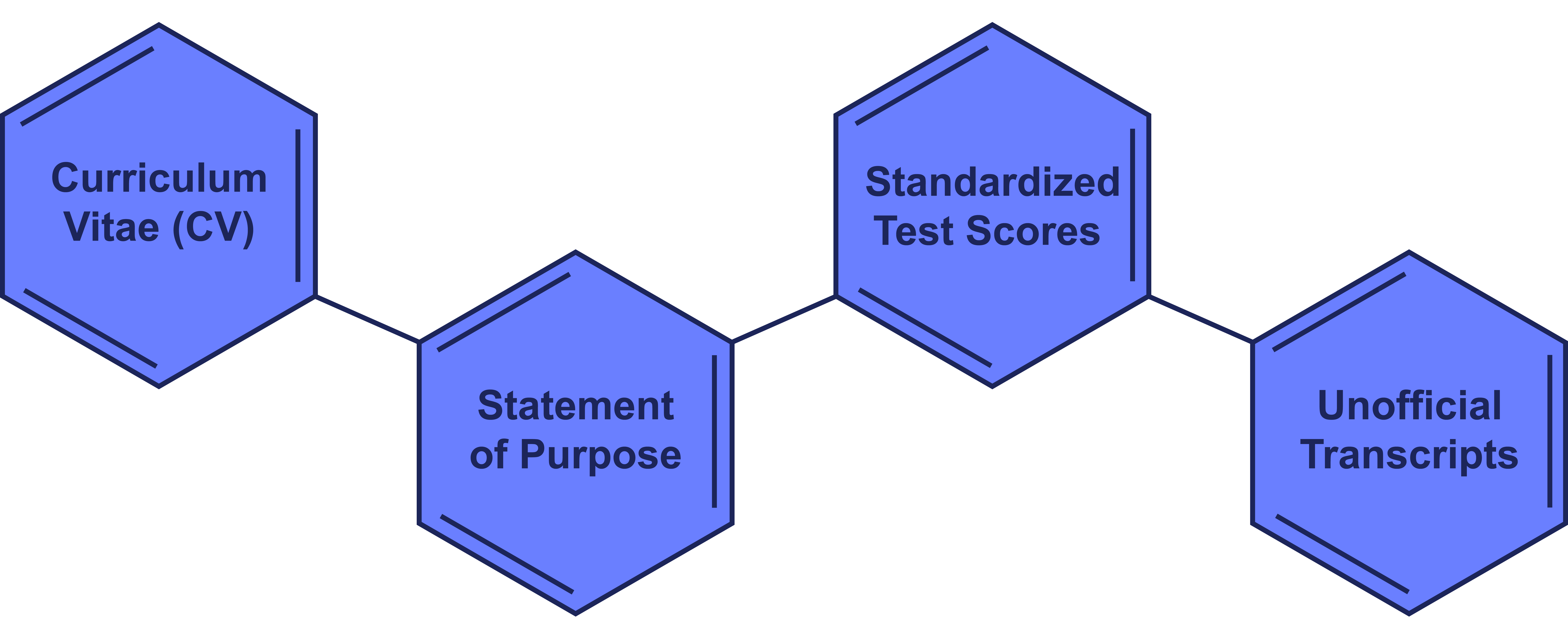 a graphic of grad studies requirements