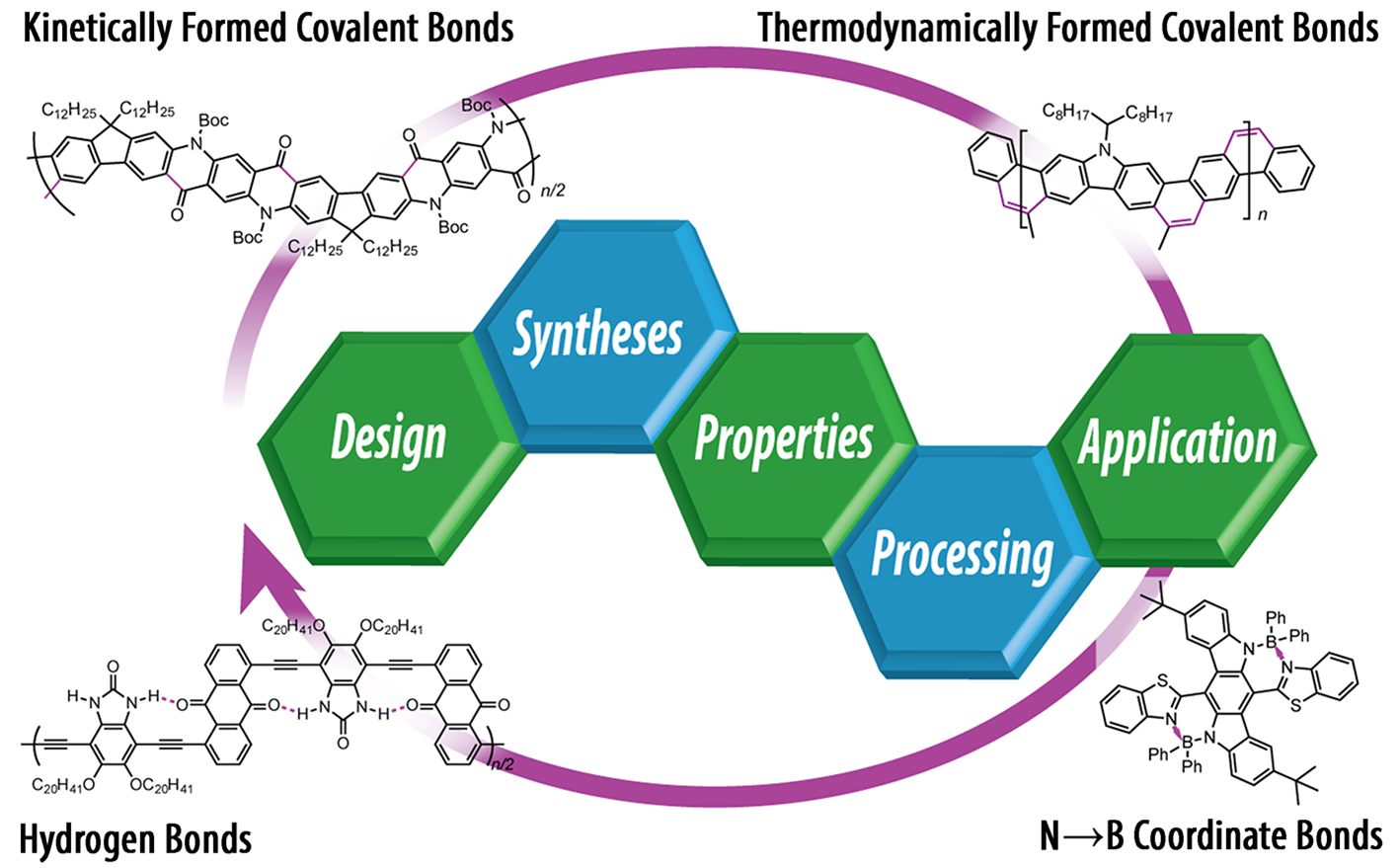 Reaction Scheme