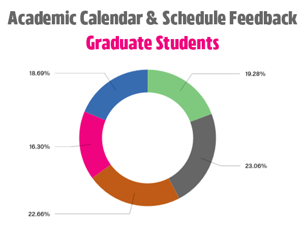 Graduate Student Schedule Survey Office Of The Provost The - 