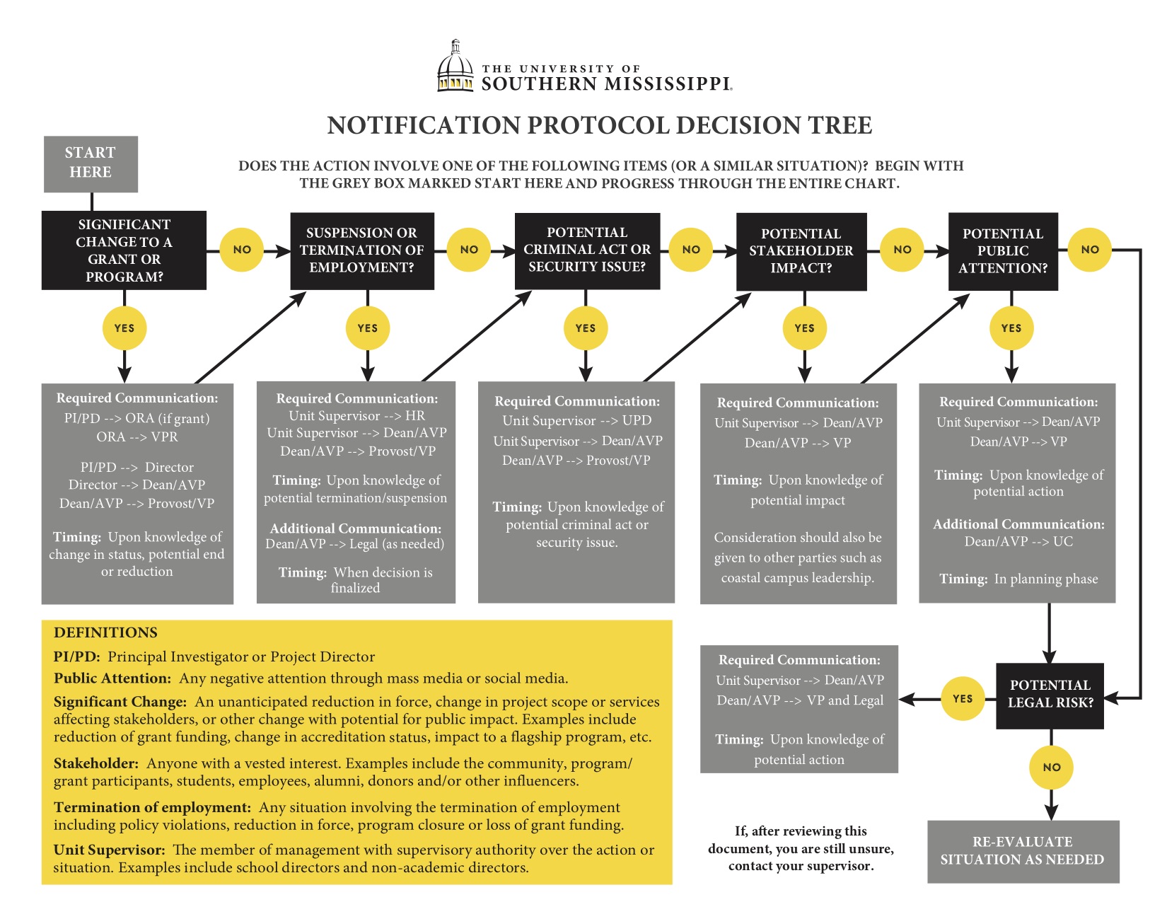 Decision Tree