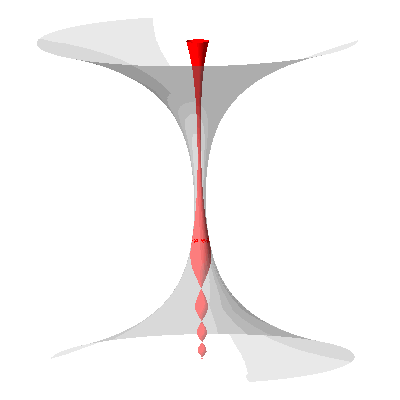 Animation of CMC H=c surfaces of revolution in H3(−c2) tending toward catenoid i