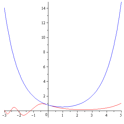 Animation of profiles curves for CMC H=c surfaces of revolution in H3(−c2) tendi