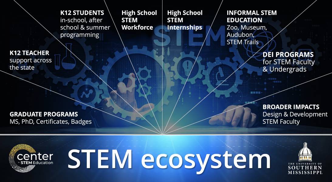 STEM