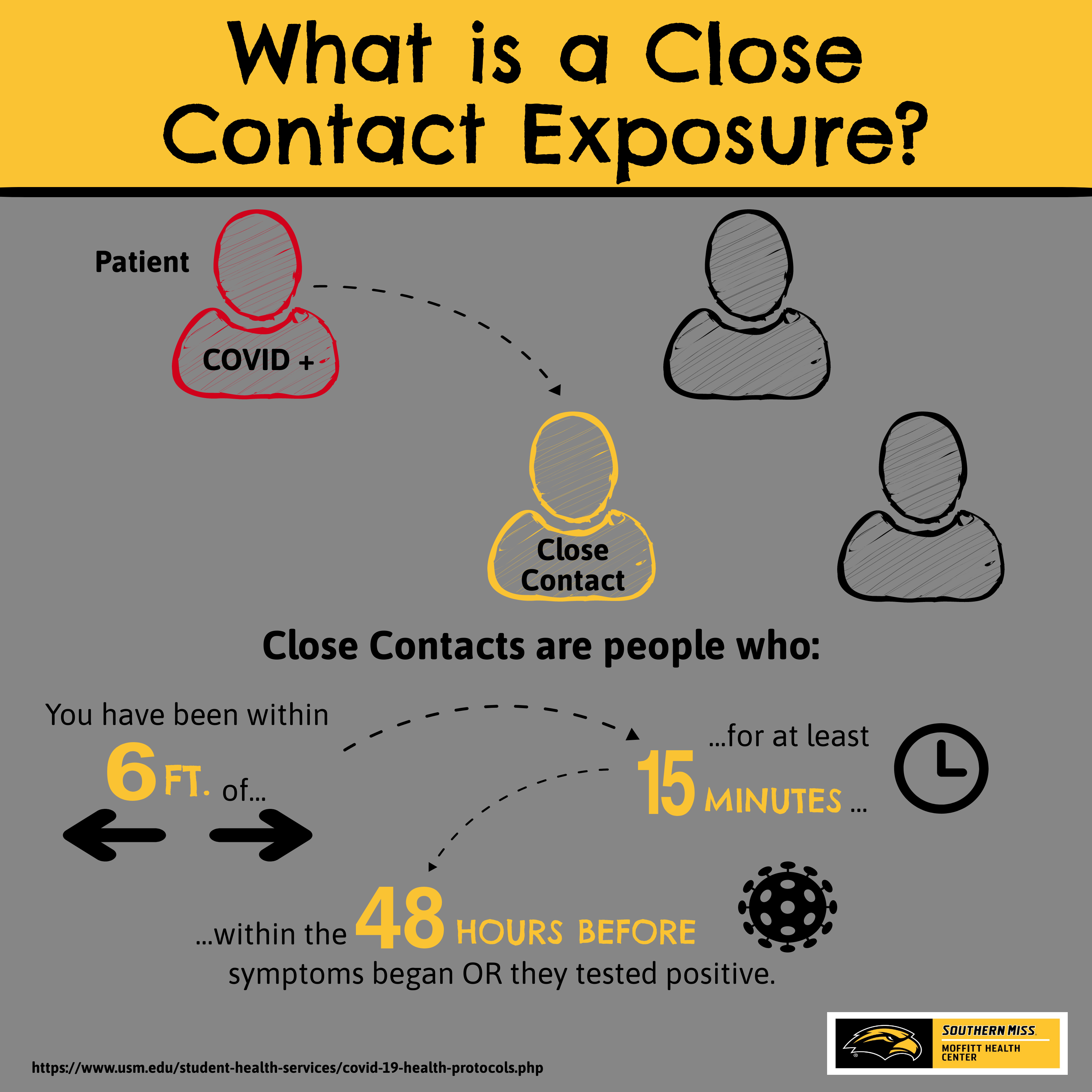 Close contact covid