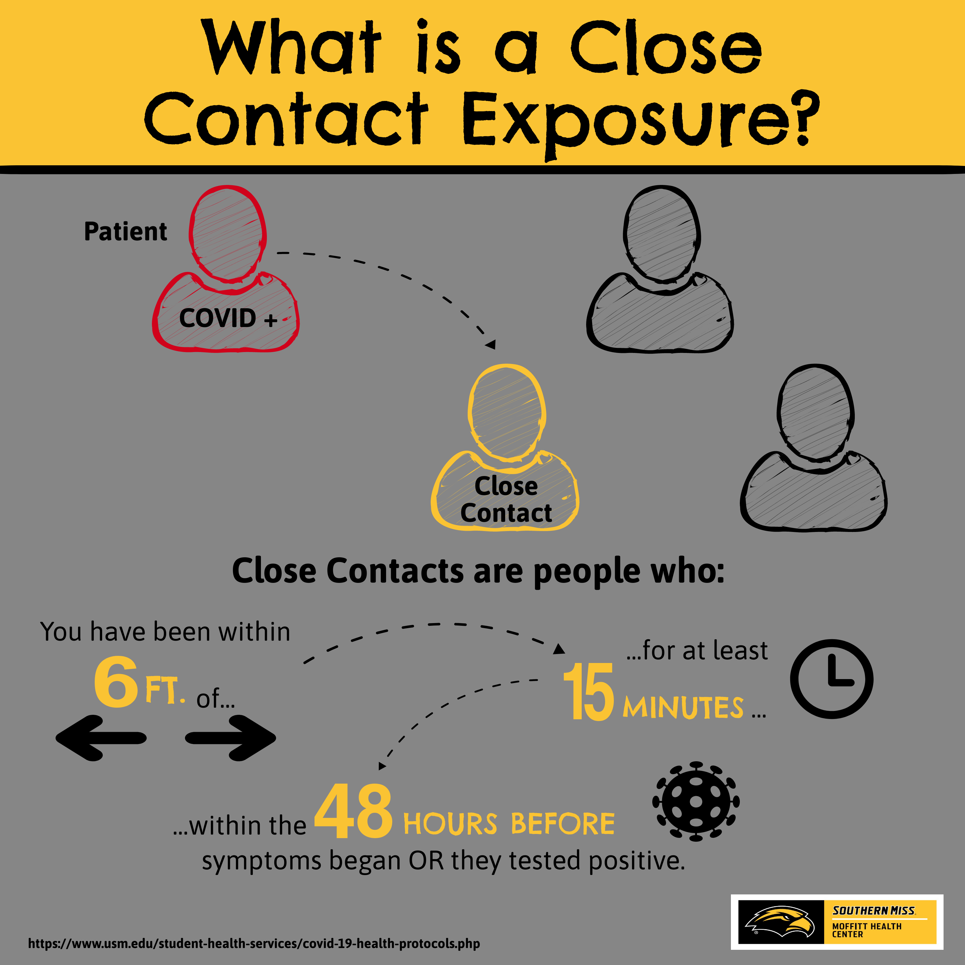 Monitoring Coronavirus (COVID19) Student Health