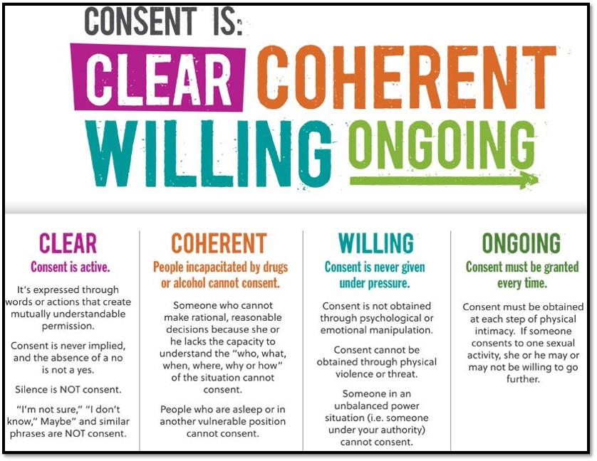 Consent - clear, coherent, willing, and ongoing