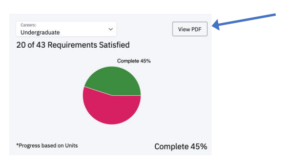 Screenshot of pie graph and View PDF button
